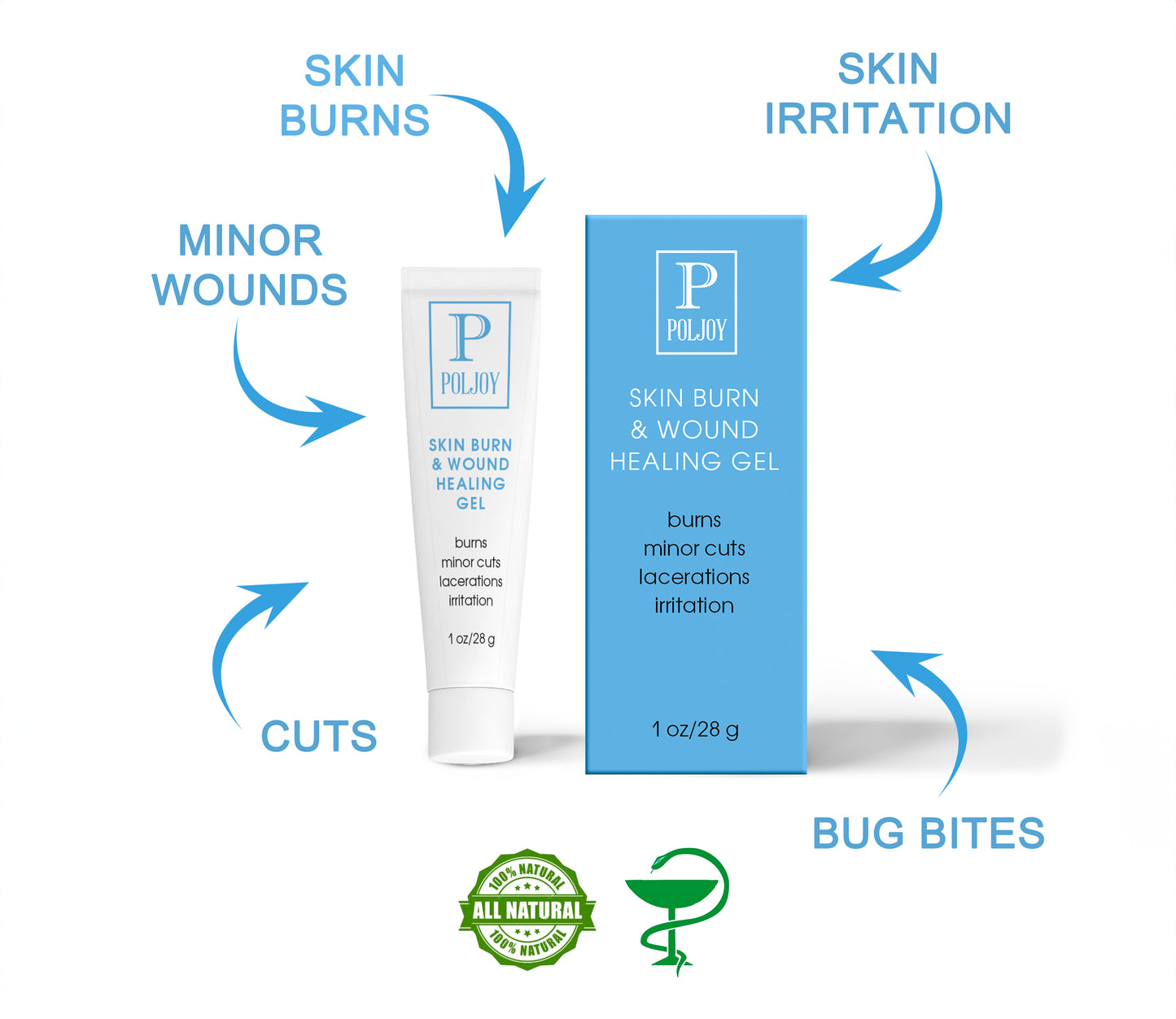 Skin Burns Botanical Gel